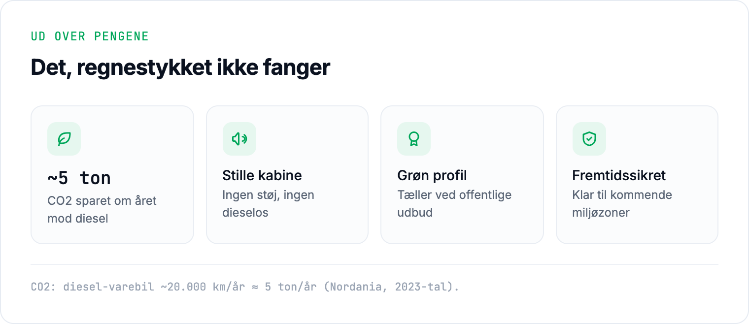 Fordele ud over økonomien: CO2, stilhed, grøn profil, fremtidssikring.