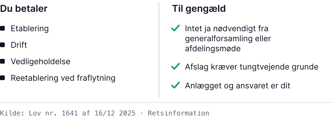 Oversigt: beboeren betaler alle omkostninger ved ladepunktet, men får en ret der kun kan afvises med tungtvejende grunde